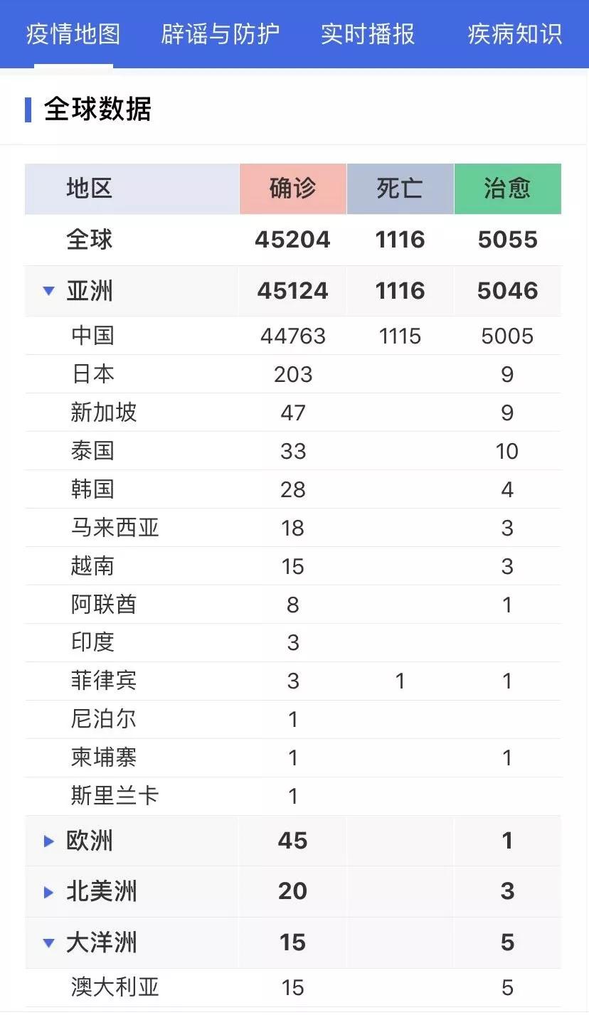 丁香疫情最新动态，进展深度解析