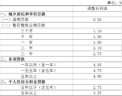 时代变迁下的银行最新贷款利率一览表及其影响分析