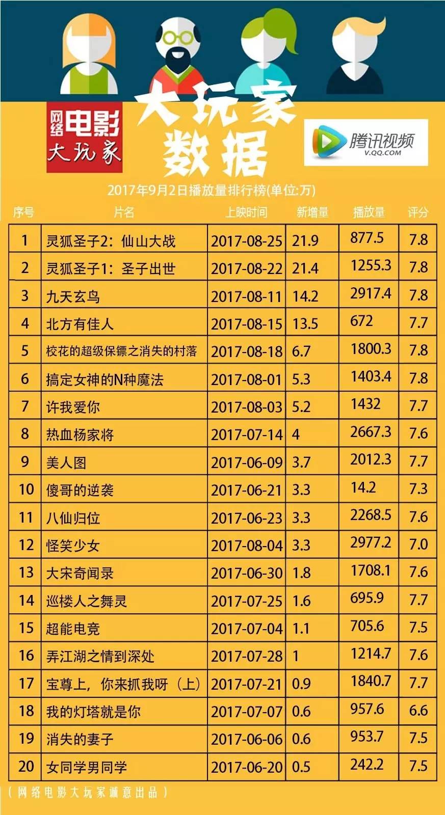 最新网络播放量排行榜，影视与音乐的热度风暴来袭！