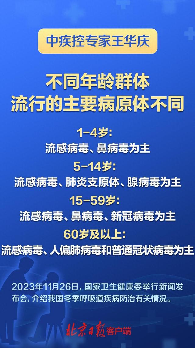 中国近期流行病症概述与概况分析