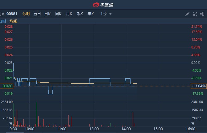 办公设备耗材销售 第203页