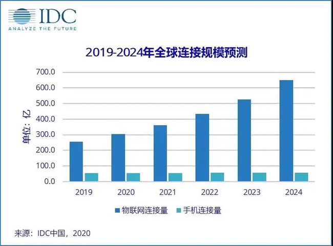＂2024年新澳门今晚开奖结果查询＂的：创新策略执行_物联网版3.40