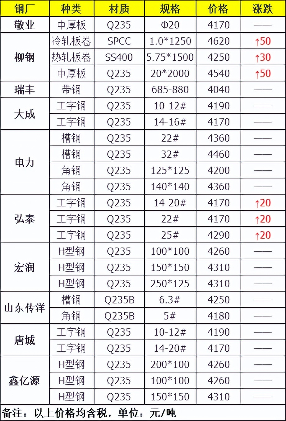 综合布线 第203页