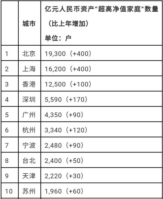 综合布线 第201页