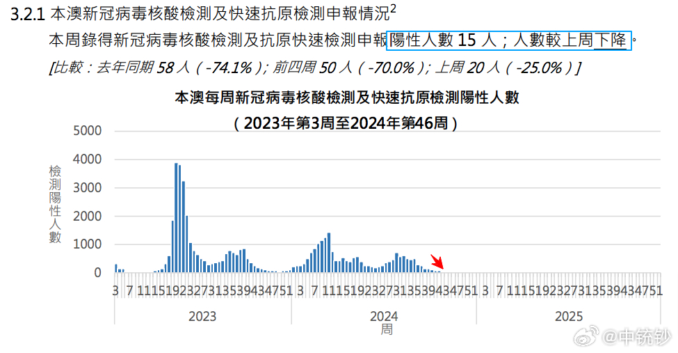 ＂2024澳门天天六开彩免费图＂的：数据科学解析说明_流线型版5.66