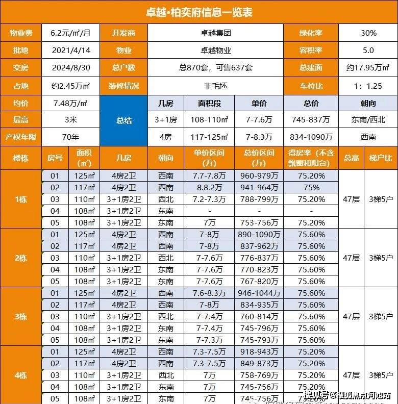 ＂新奥门特免费资料大全管家婆料＂的：详细数据解读_随机版8.57