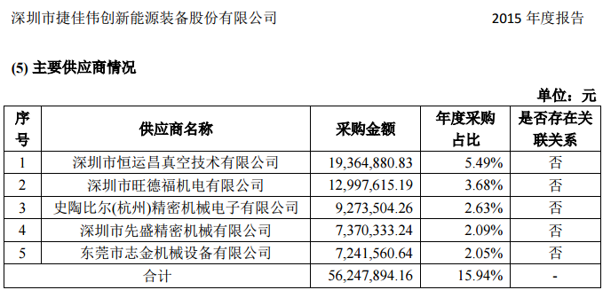 ＂新澳精准资料免费提供208期＂的：实证分析细明数据_快捷版5.72
