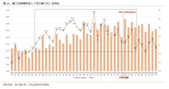 ＂新澳门最新开奖记录查询＂的：目前现象解析描述_分析版7.96