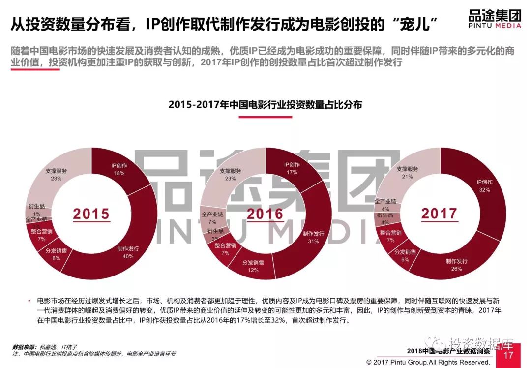 ＂新澳门管家婆一句＂的：详细数据解读_采购版5.96