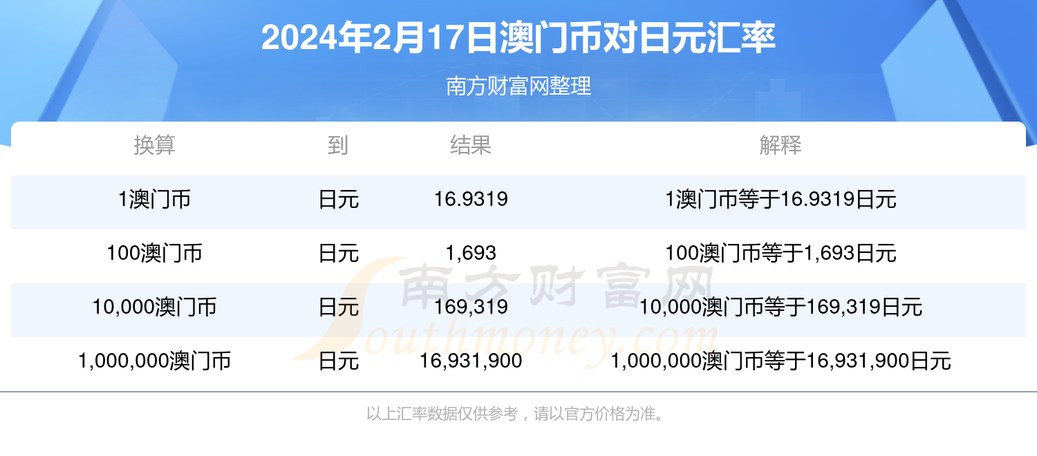 ＂澳门六开奖结果今天开奖记录查询＂的：最新数据挖解释明_未来版2.65