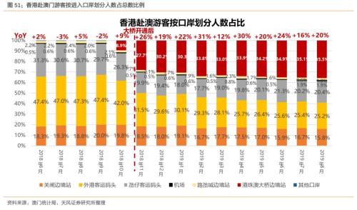 ＂澳门六开彩天天开奖记录澳门＂的：新式数据解释设想_旅行助手版4.70