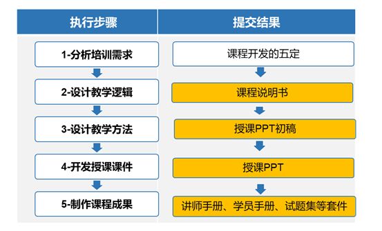 ＂澳门最精准免费资料大全旅游团＂的：设计规划引导方式_习惯版3.54