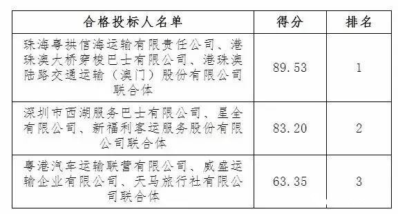 ＂澳门管家婆100中＂的：社会责任实施_跨界版4.26