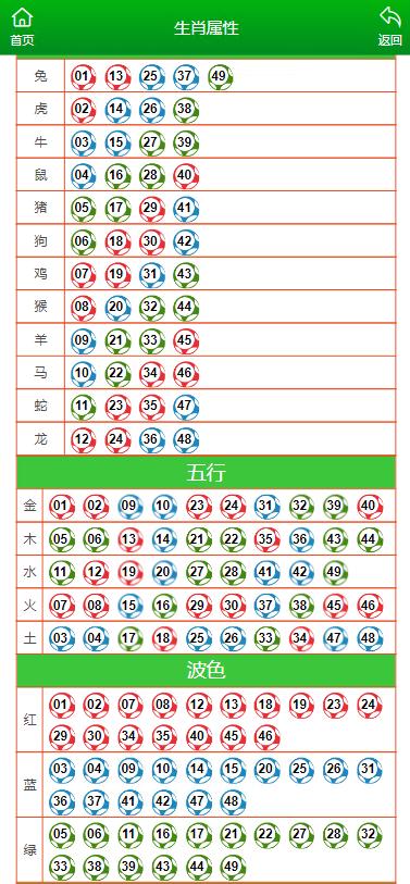 ＂澳门精准一肖一码一码＂的：数据解释说明规划_旅行助手版4.80