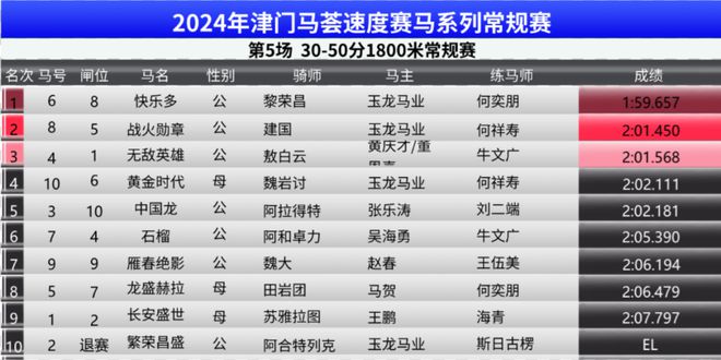 ＂2024香港赛马全年免费资料＂的：即时解答解析分析_风尚版5.22