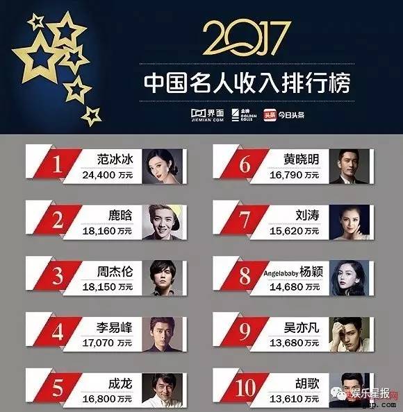 中国明星数量揭秘，探寻璀璨星河的无限光芒🌟
