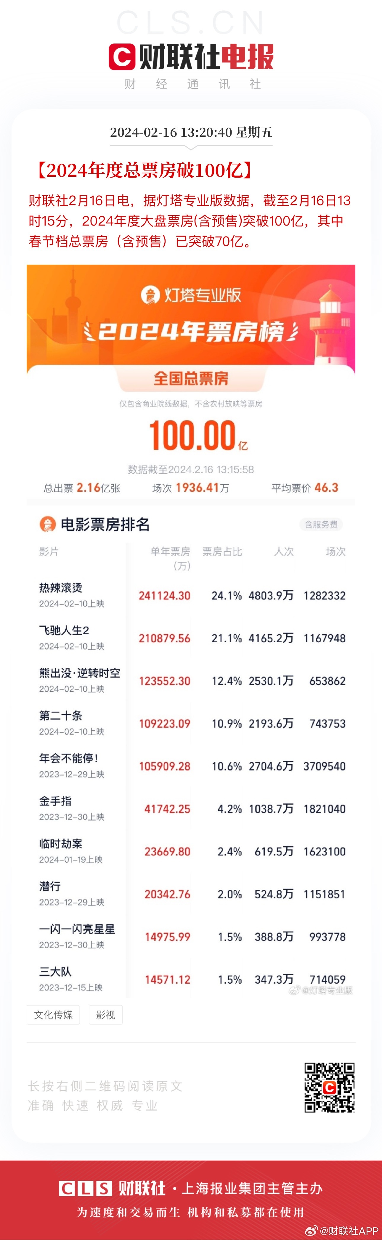 办公设备租赁服务 第166页