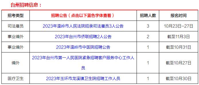 台州招聘网最新招聘信息，学习变化，拥抱自信与成就之路