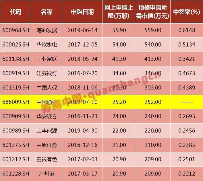 海油申购上市交易时间揭秘，探寻小巷独特风味之旅启动