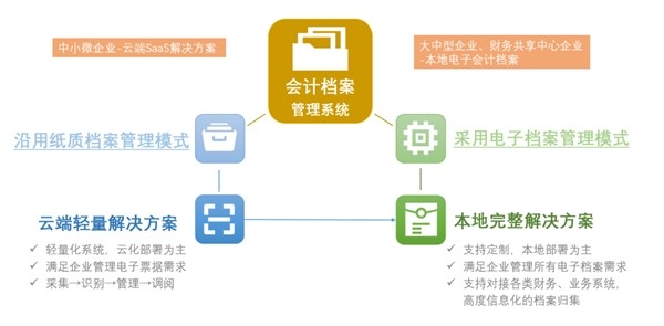 办公设备销售 第154页
