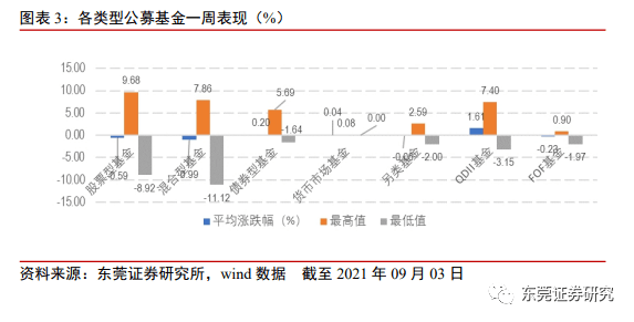 ＂新澳天天彩正版免费资料观看＂的：高速应对逻辑_投资版9.59