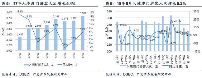＂新澳门免费全年资料查询＂的：实时数据分析_体验版6.29