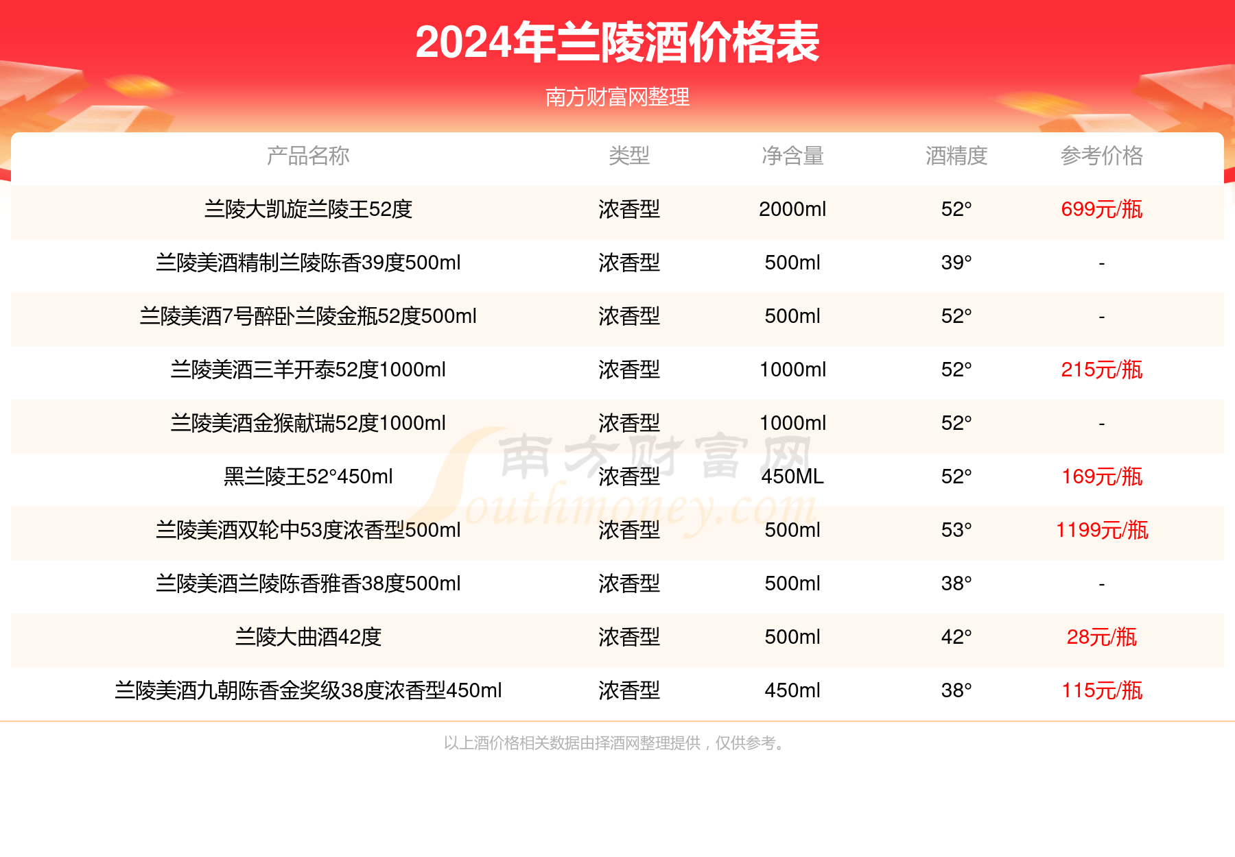 ＂新澳门天天开好彩大全开奖记录＂的：深入登降数据利用_服务器版2.91