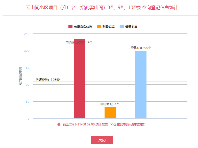 办公设备租赁服务 第152页