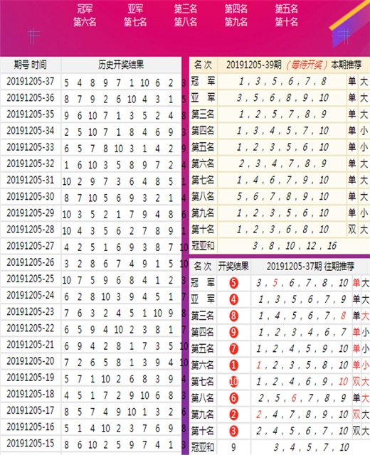 新澳六开彩开奖结果记录今天,时尚法则实现_可穿戴设备版53.458