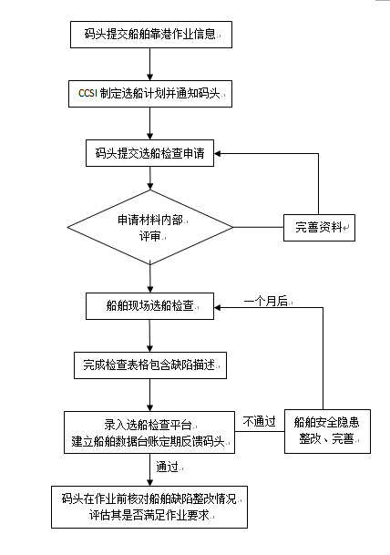 ＂2024今晚澳门走势图最新＂的：执行机制评估_零障碍版2.71