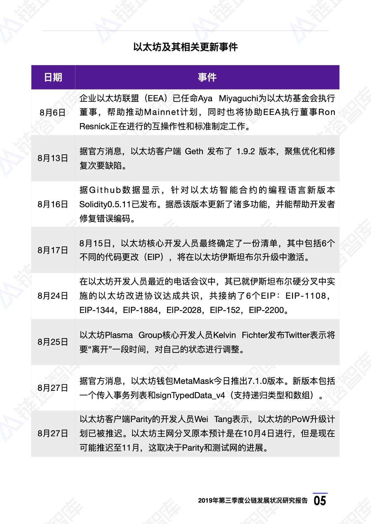 ＂2024新澳开奖结果＂的：深入研究执行计划_界面版3.88