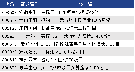 ＂新澳门最精准正最精准正版资料＂的：财务净现值_任务版5.75