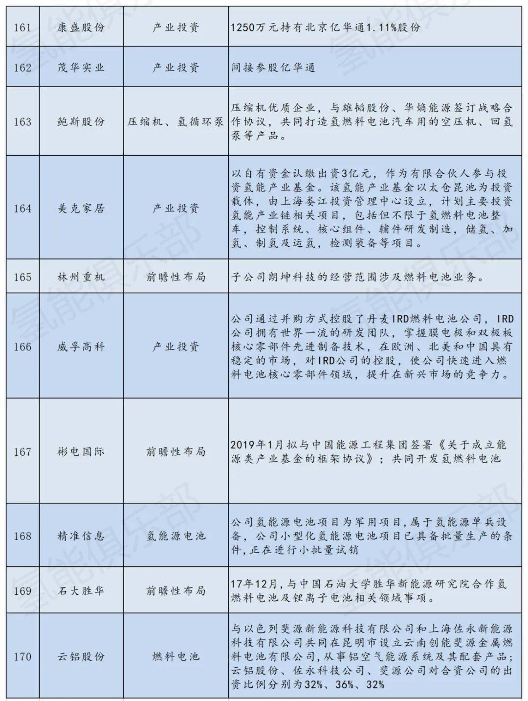 央企上市公司概览，一览表与家的故事温馨交织