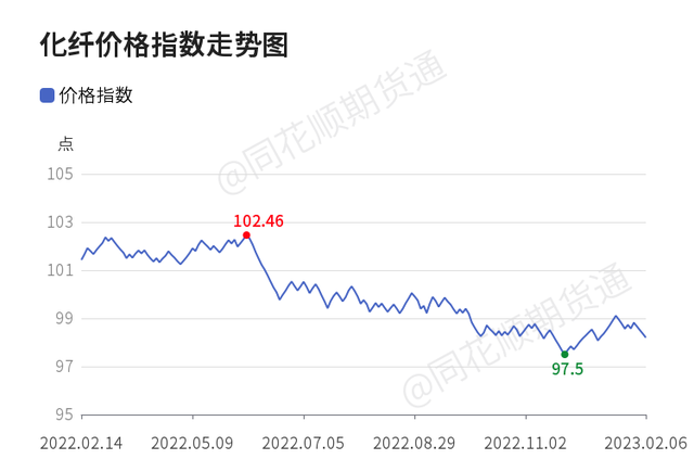 今日化纤价格行情揭秘，一段温馨的友情故事相伴相随