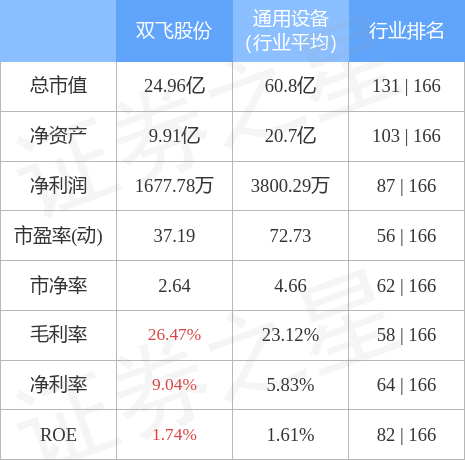 双飞股份资讯速递，与自然美景的亲密旅行，探寻内心平和之地