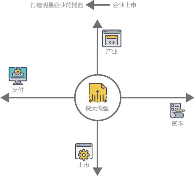 企业上市全程,企业上市全程步骤指南