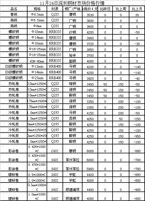 最新废钢行情详解，入门与进阶的利用步骤指南