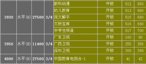星空下的家庭夜话，解读中星6B参数与家庭娱乐体验