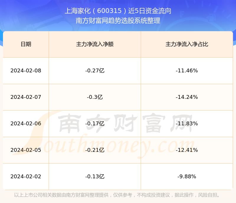 机遇与挑战并存，600315股票行情下的学习与自信之舞