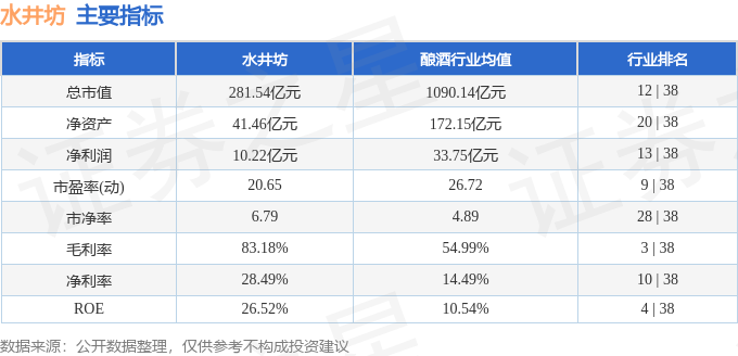 水井坊股票价格探析，市场走势与各方观点影响分析