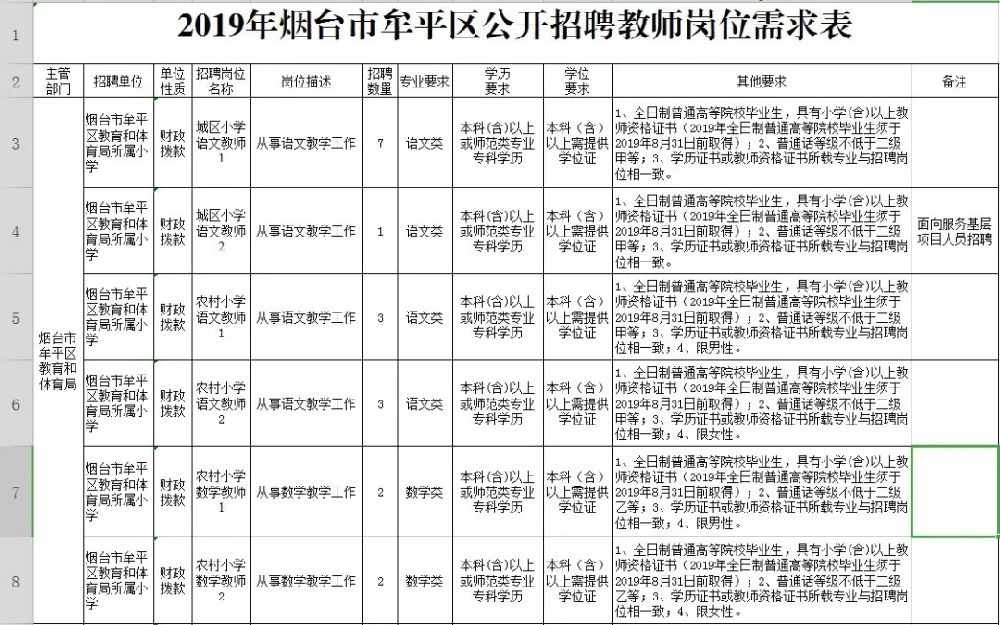 牟平最新招聘信息及其影响分析