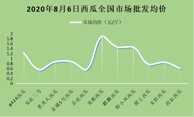 办公设备租赁服务 第122页