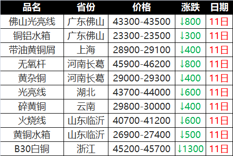 办公设备销售 第115页
