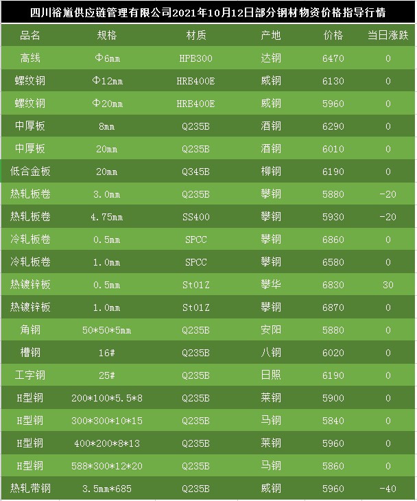 科技重塑钢材市场，最新行情与智能体验之旅