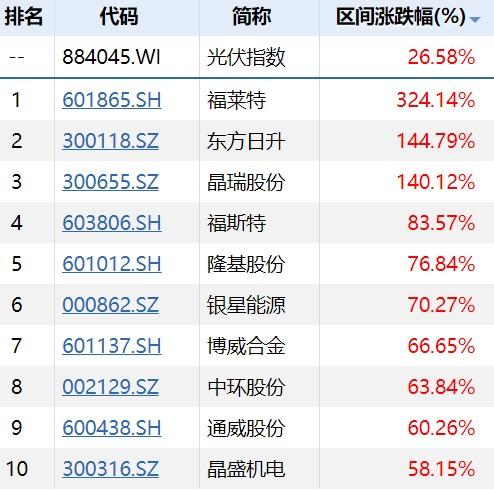 办公设备销售 第114页