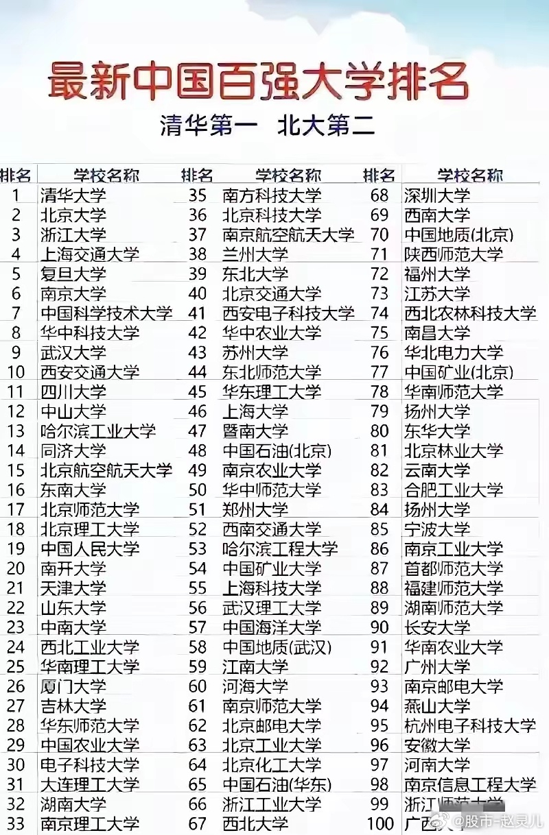 全国二本高校最新排名探索与解析