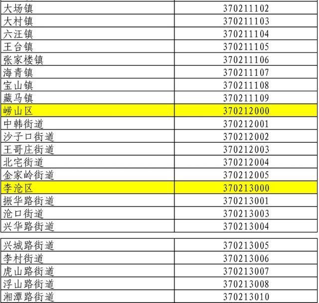 青岛最新行政区划调整，自然美景探索之旅启程