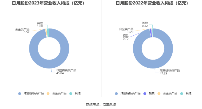 日月股份最新动态深度分析与观点阐述