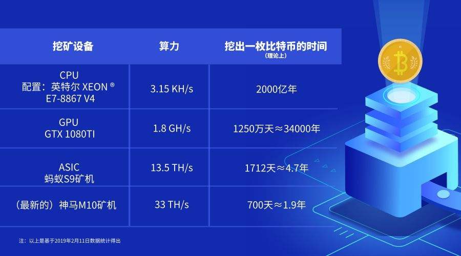 算力价格解析，如何了解和比较不同计算资源的费用