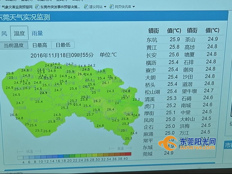 东莞最新气象预报，解读气象变化及其影响的一种观点分析
